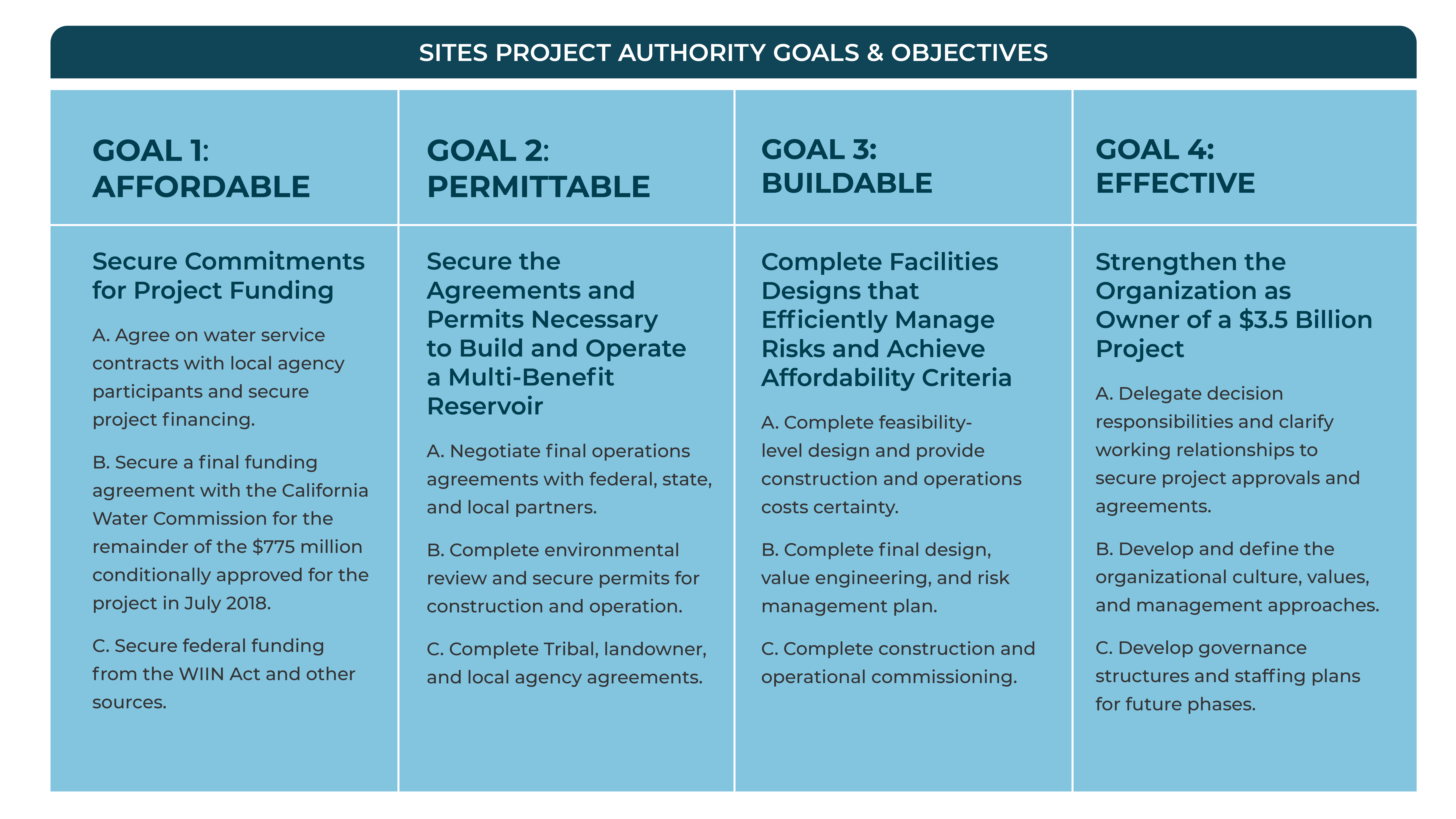 Sites Goals & Objectives