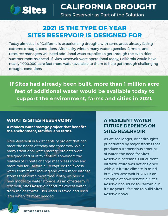 If Sites Was Operational in 2021 Fact Sheet