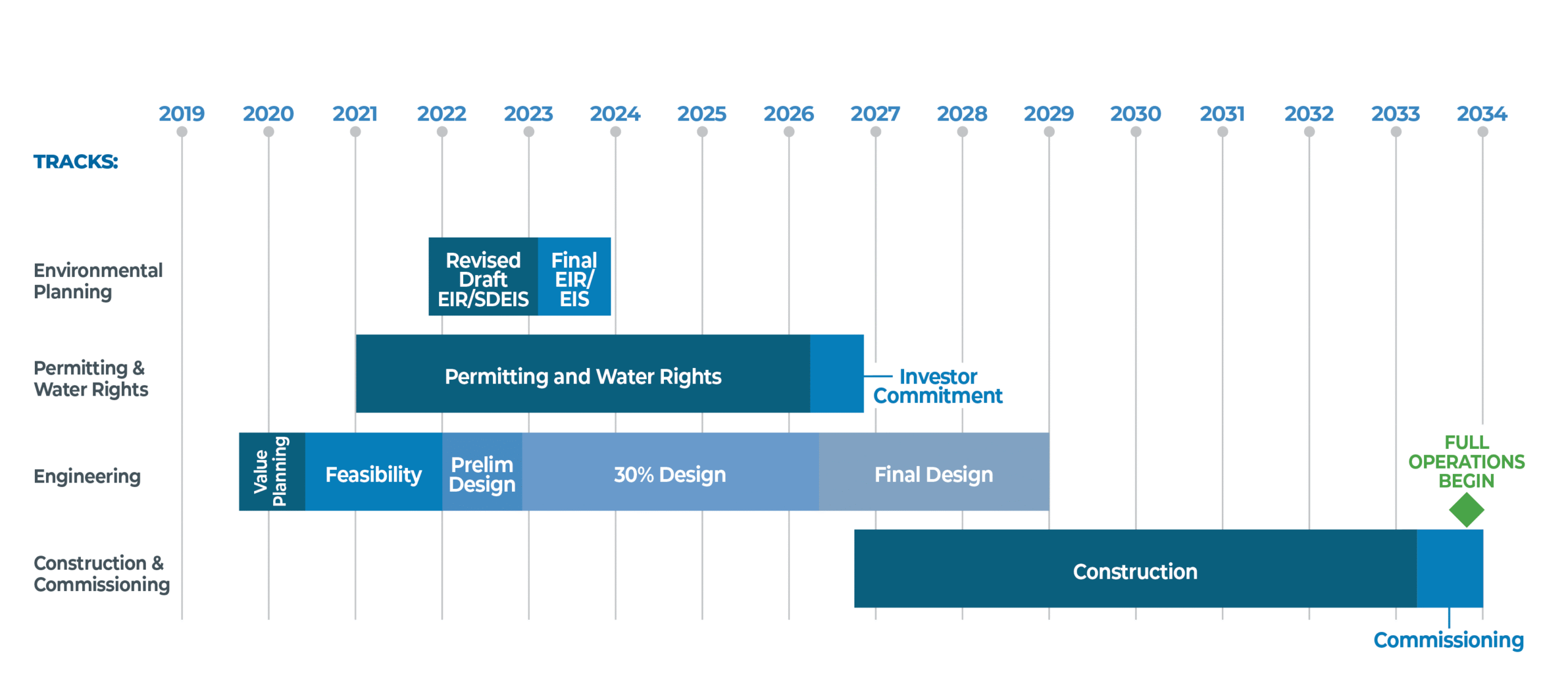 Project Schedule Updated 2026