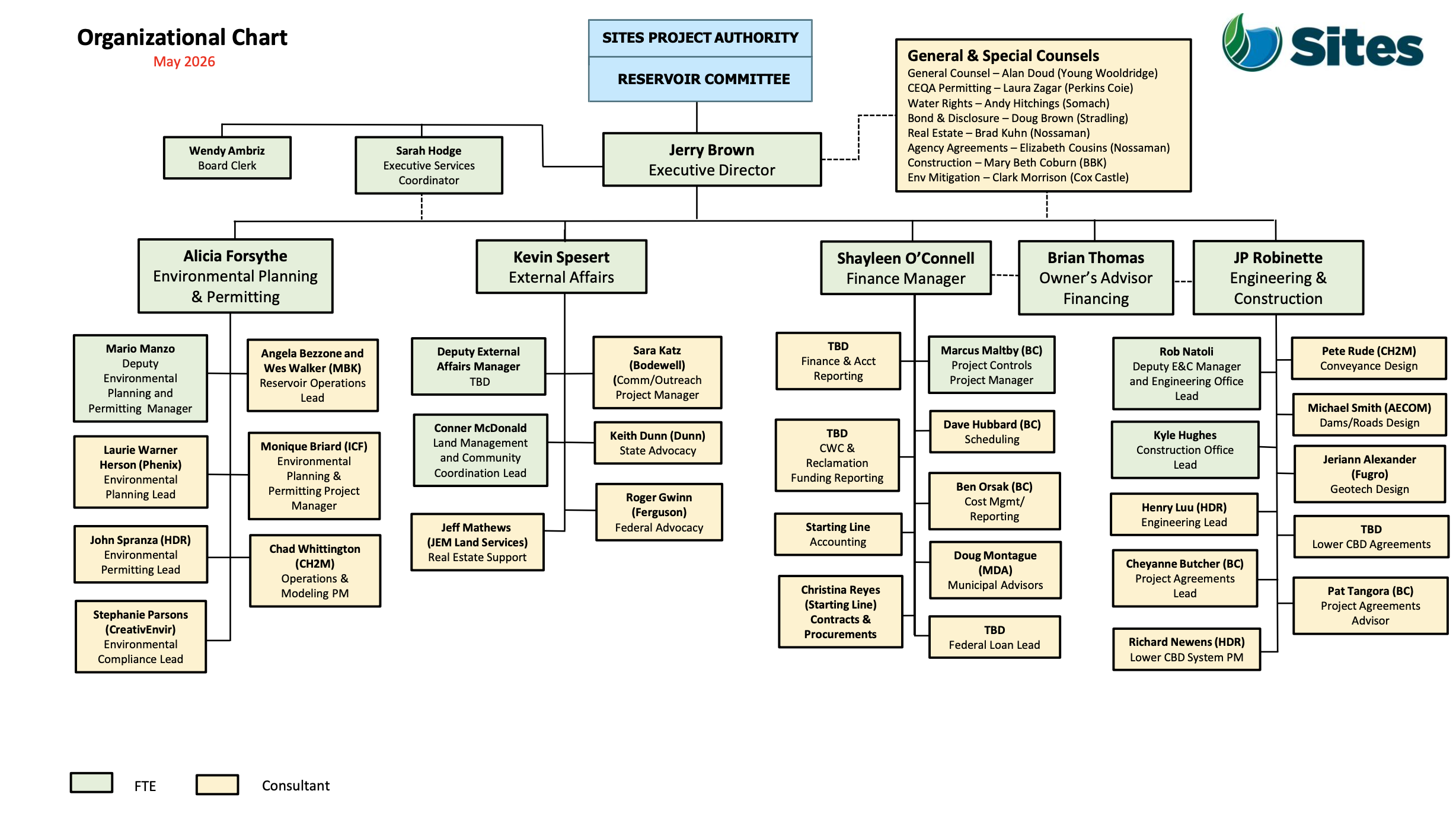 org chart