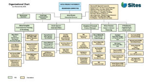Org Chart Thumbnail